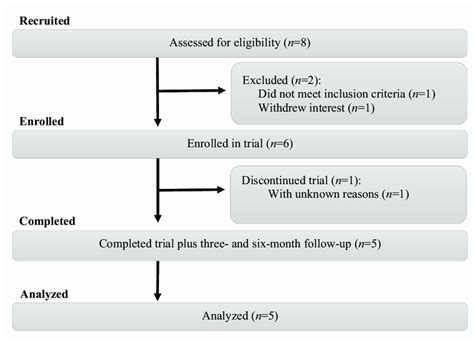 9 Recruiting Process Flow 的图像结果