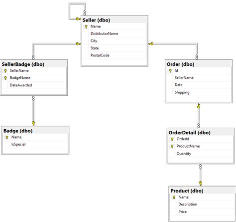 Simple SQL Program 的图像结果