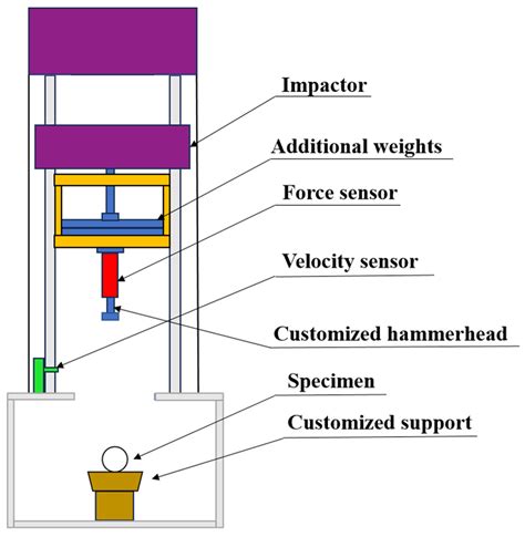 Dynamic Splitting Tensile Behavior of Rubber-Toughened Ceramsite ...