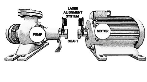 Image result for Pump Alignment Offsets