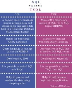 Image result for SQL Tsql