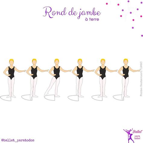 Sobre o Rond de jambe à terre: . 🔹️ Significados: Rond de jambe ...