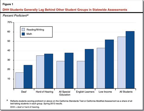 Improving Education for Deaf and Hard of Hearing Students in California