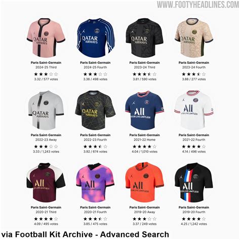 Jordan PSG 25-26 Fourth Kit Released - Footy Headlines