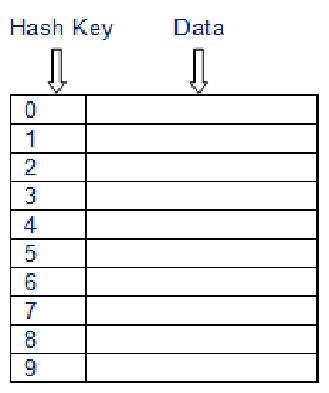 Ora Hash Function in Oracle Example 的图像结果