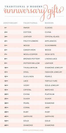 Wedding Anniversary Gifts Modern by Traditional Wedding Anniversary Gifts By Year Wedding Anniversary Gifts Modern