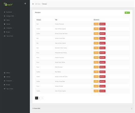 Image result for PowerShell Example Script Chef
