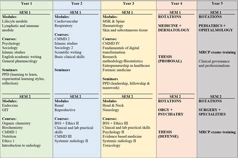 Medicine Major 的图像结果