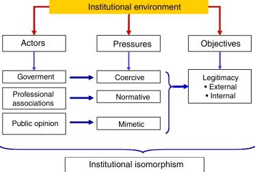 Image result for Institutional Method
