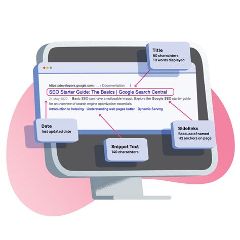 How to write Search Engine Optimized (SEO) Titles and Introduction