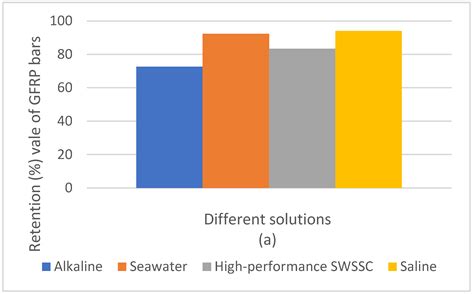 A Comprehensive Review of the Effects of Different Simulated ...