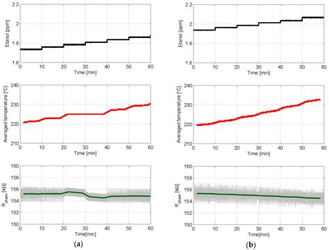Using a Second Order Sigma-Delta Control to Improve the Performance of ...