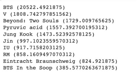 Image result for Knowledge Graph Search API