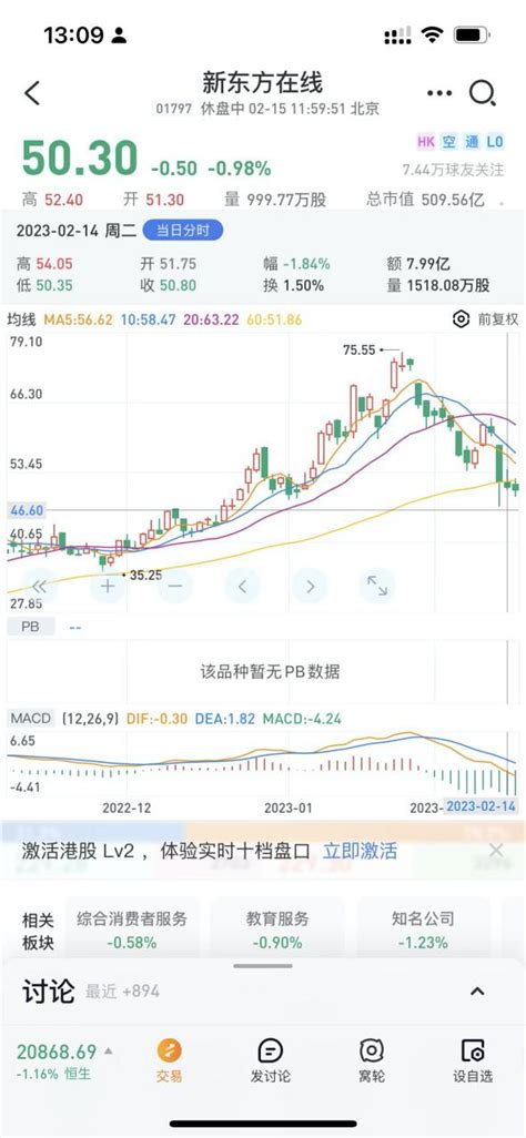 逃顶套现2亿，东方甄选的助农故事还要接着讲吗？|东方市|股价|新东方在线_新浪新闻