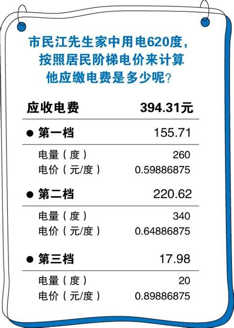 各部门电话费、水电费统计表_word文档在线阅读与下载_无忧文档