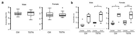 High-Level Exposure of Testosterone During Mouse Pregnancy Impairs the ...