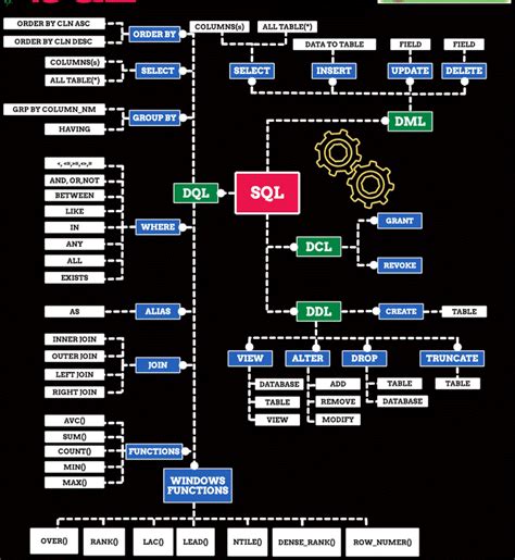 Image result for SQL Calls