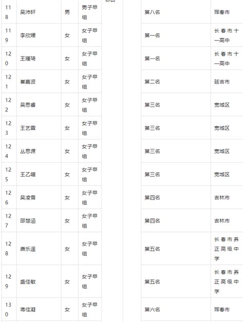 吉林省体育局对拟授予张仁蜜等206人一级运动员称号的公示_腾讯新闻