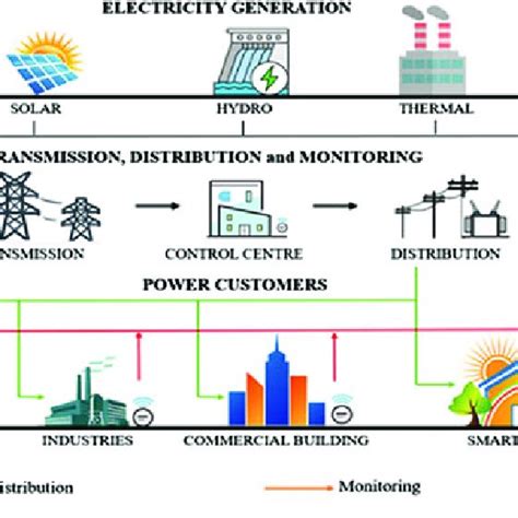 Blockchain Technology Block Diagram 的图像结果