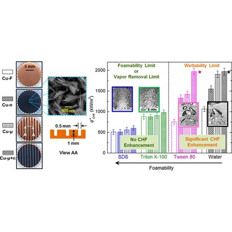 TFTL | Research | Multiphase Heat Transfer