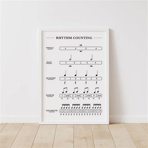 Image result for Music Note Chart Counting