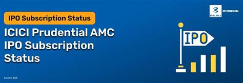 ICICI Prudential AMC IPO Subscription Status