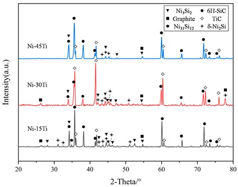Microstructure Controlling, Properties, and Thermodynamic Analysis of ...