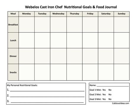 Fitness Merit Badge Worksheet