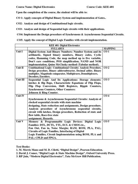 Image result for B.Tech V1 Programming