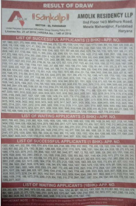 Amolik Sankalp Sector 85 Faridabad Draw Date and Results 24th December 2019