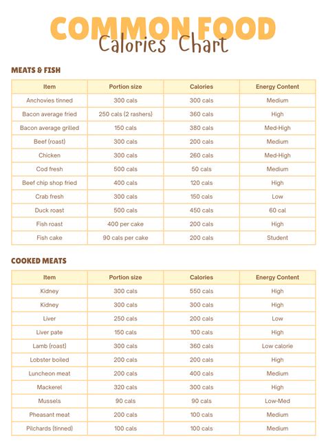 Calorie Chart Of Common Foods - 10 Free PDF Printables | Printablee