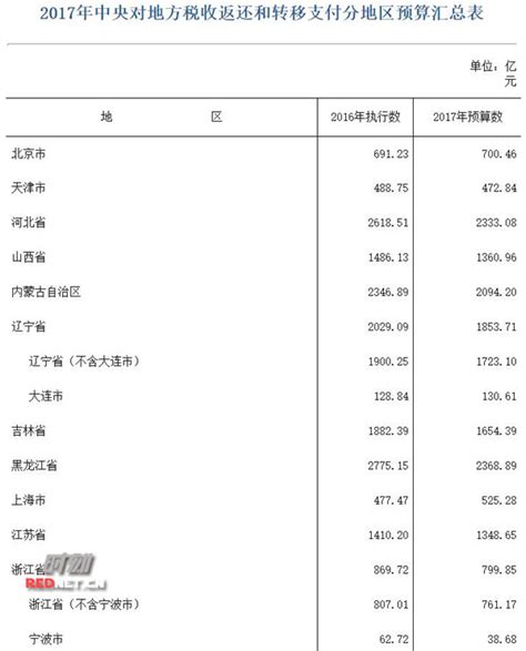 (榆林市)2021年府谷县国民经济和社会发展统计公报-红黑统计公报库