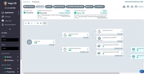 Image result for Gog API Tutorial
