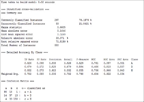 Equation NB Algorithm 的图像结果