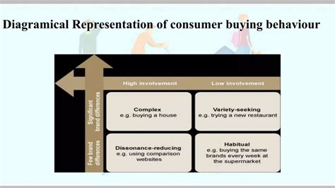 Consumer Types 的图像结果