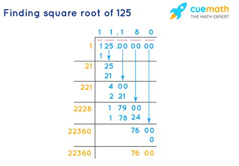 Square Root of 125 - How to Find the Square Root of 125? - Cuemath