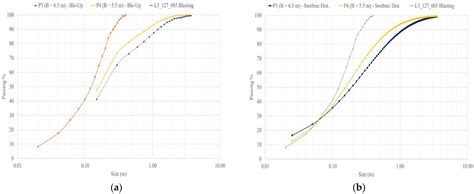 Numerical Modelling of Blasting Fragmentation Optimization in a Copper Mine