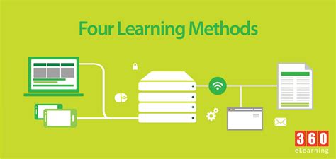 Image result for Learn Method