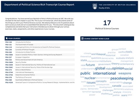Undergraduate Curriculum Guide | UBC Political Science