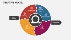 Image result for Iterative Data Model