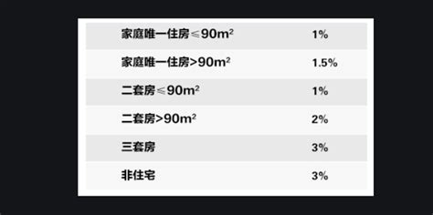 给六十岁农民一个月发400元养老补贴 够他们生活吗？