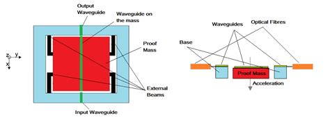 Image result for Inertial Sensor Tutorial