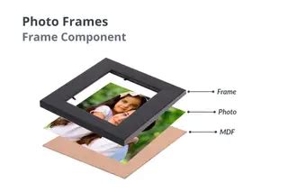 Personalized Photo Frames (18 x 24 inch) - Buy Wall Photo Frames Online ...