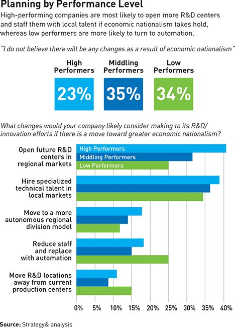 Business Stock Borders Indemand 的图像结果