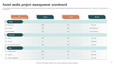 Project Management Balanced Scorecard 的图像结果