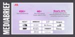 Myntra Expands International Brands With 40 Plus Launches in 2025