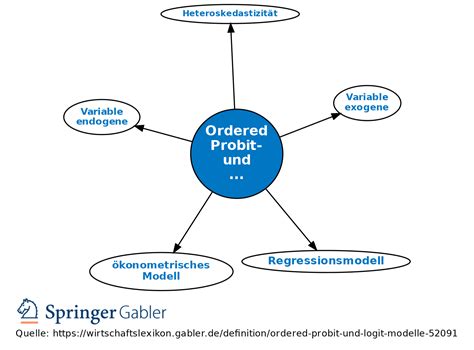 Rezultat imagine pentru Probit Logit