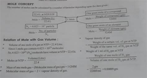 important formula of mole concept class 11 - Brainly.in