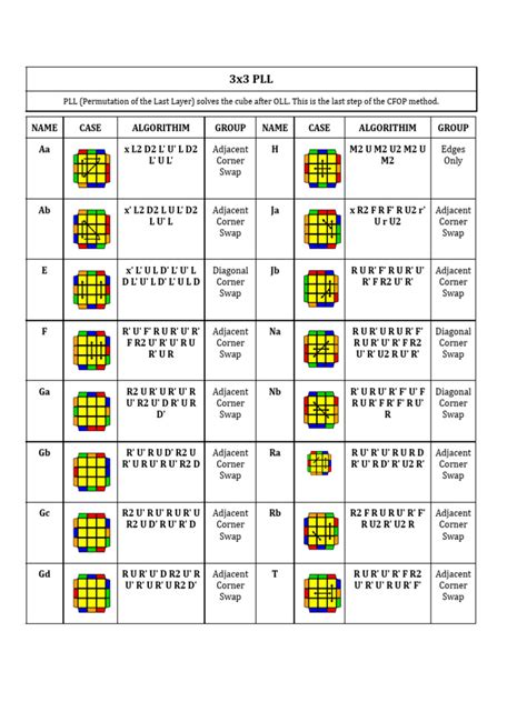 Step 2: Edge Permutation Algorithms