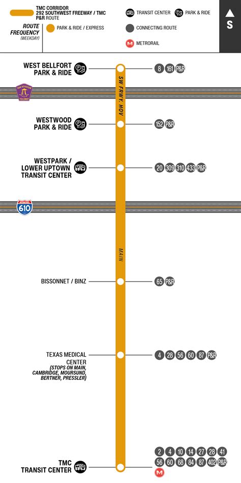 292 Southwest Freeway / TMC | METRO Park & Ride Bus | Houston, Texas